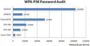 WP-PSK Password Audit